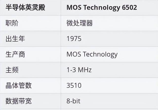 CPU MOS 6502 这款古老处理器是怎么封装的，截面图