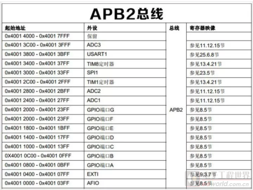 从这些知识点入手，学单片机就简单多了