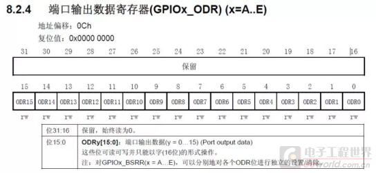 从这些知识点入手，学单片机就简单多了