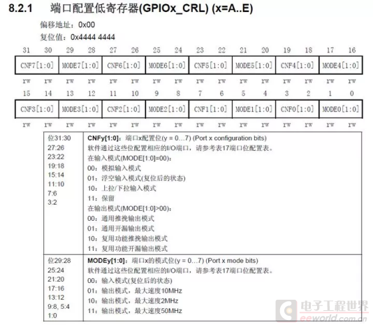 从这些知识点入手，学单片机就简单多了