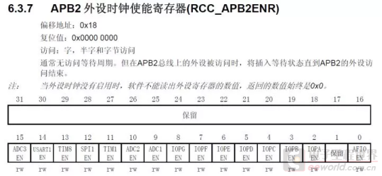 从这些知识点入手，学单片机就简单多了