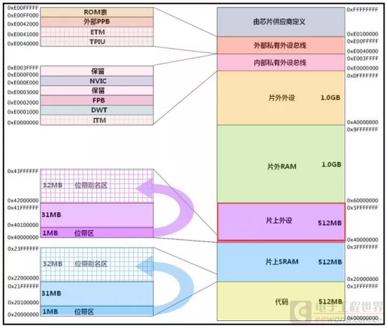 从这些知识点入手，学单片机就简单多了