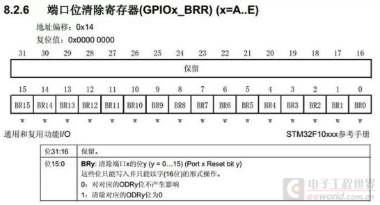 从这些知识点入手，学单片机就简单多了