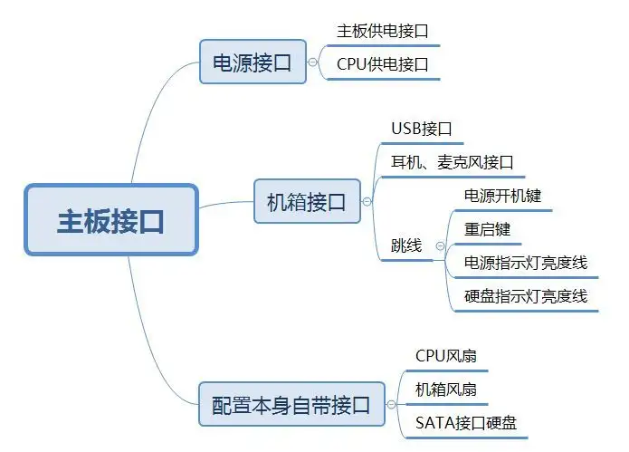 电脑主机DIY装机知识-来自知乎京东上门装机服务相关问答