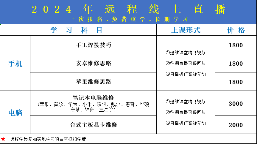 迅维网线下培训及线上培训费用暂存，2024年培训费是多少钱？