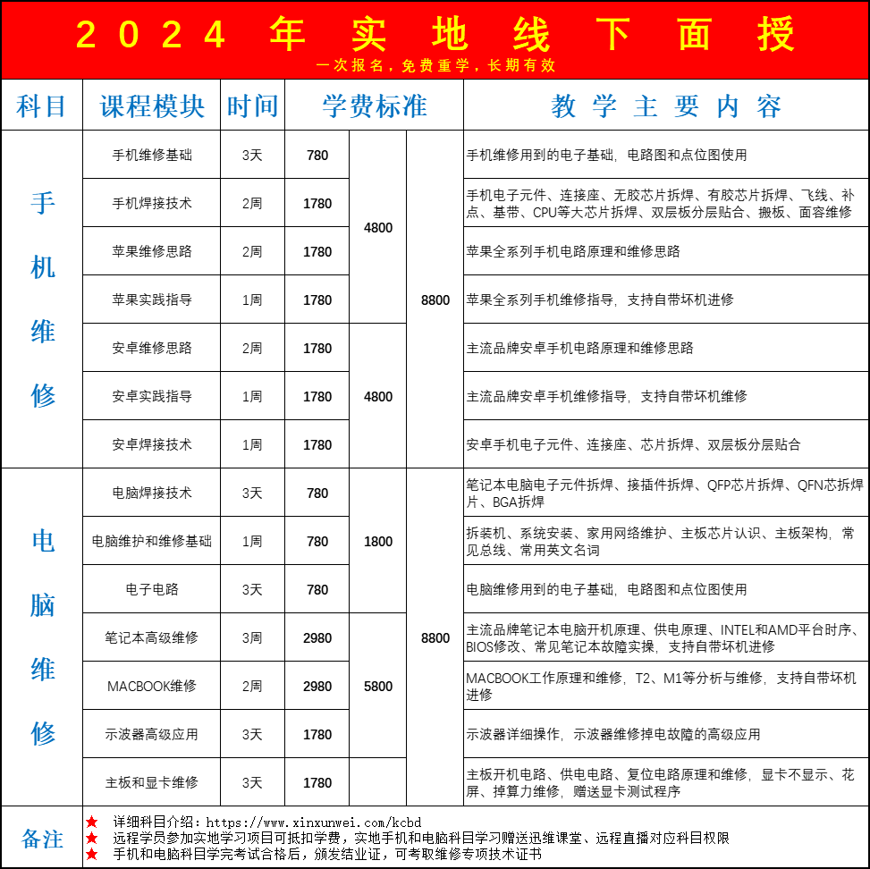 迅维网线下培训及线上培训费用暂存，2024年培训费是多少钱？